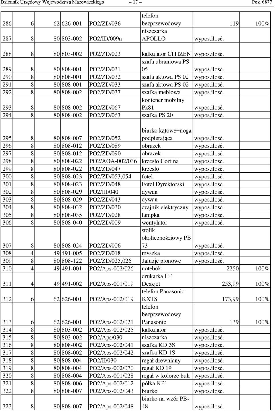 PO2/ZD/031 05 290 8 80 808-001 PO2/ZD/032 szafa aktowa PS 02 291 8 80 808-001 PO2/ZD/033 szafa aktowa PS 02 292 8 80 808-002 PO2/ZD/037 szafka meblowa 293 8 80 808-002 PO2/ZD/067 kontener mobilny