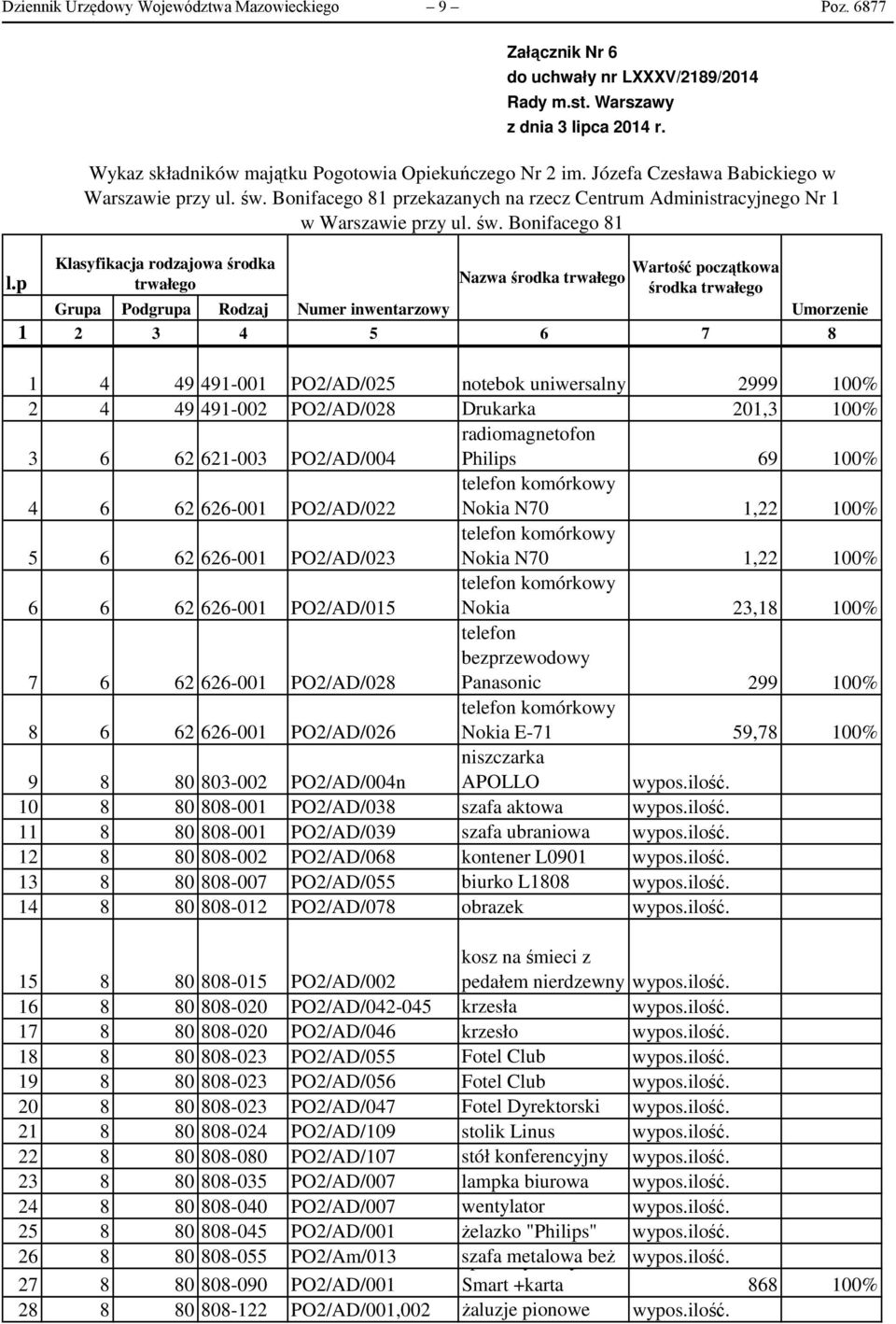 p Klasyfikacja rodzajowa środka Wartość początkowa trwałego Nazwa środka trwałego środka trwałego Grupa Podgrupa Rodzaj Numer inwentarzowy Umorzenie 1 2 3 4 5 6 7 8 1 4 49 491-001 PO2/AD/025 notebok