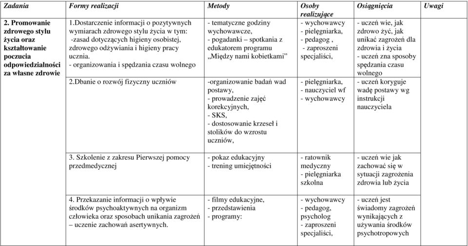 pogadanki spotkania z - pedagog, kształtowanie zdrowego odżywiania i higieny pracy edukatorem programu - zaproszeni poczucia ucznia.