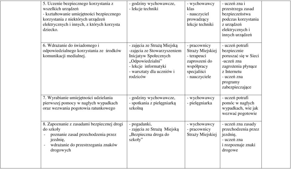 Wdrażanie do świadomego i odpowiedzialnego korzystania ze środków komunikacji medialnej.