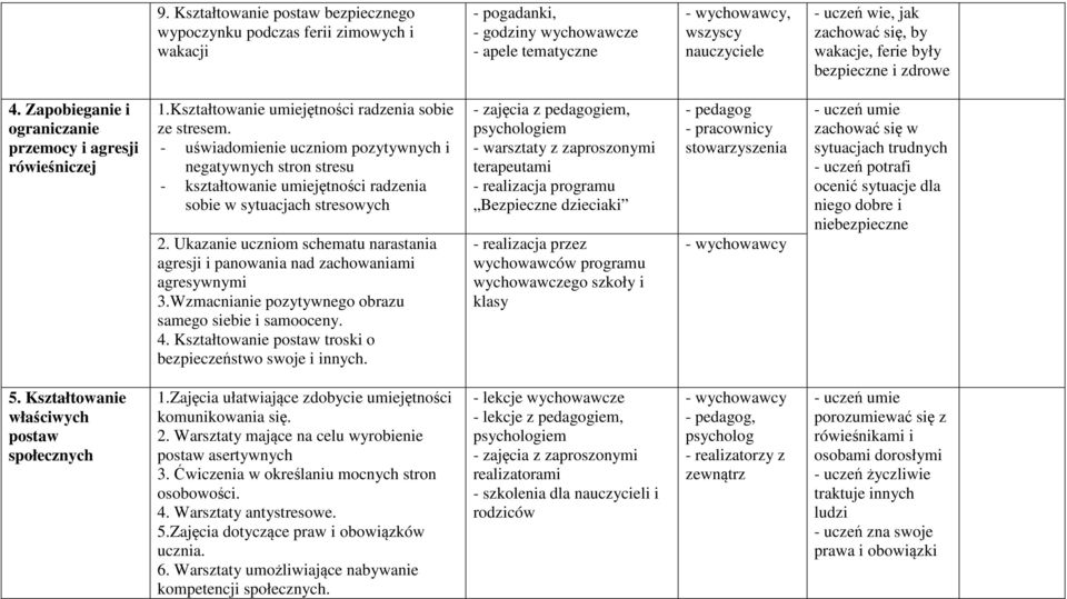 - uświadomienie uczniom pozytywnych i negatywnych stron stresu - kształtowanie umiejętności radzenia sobie w sytuacjach stresowych 2.