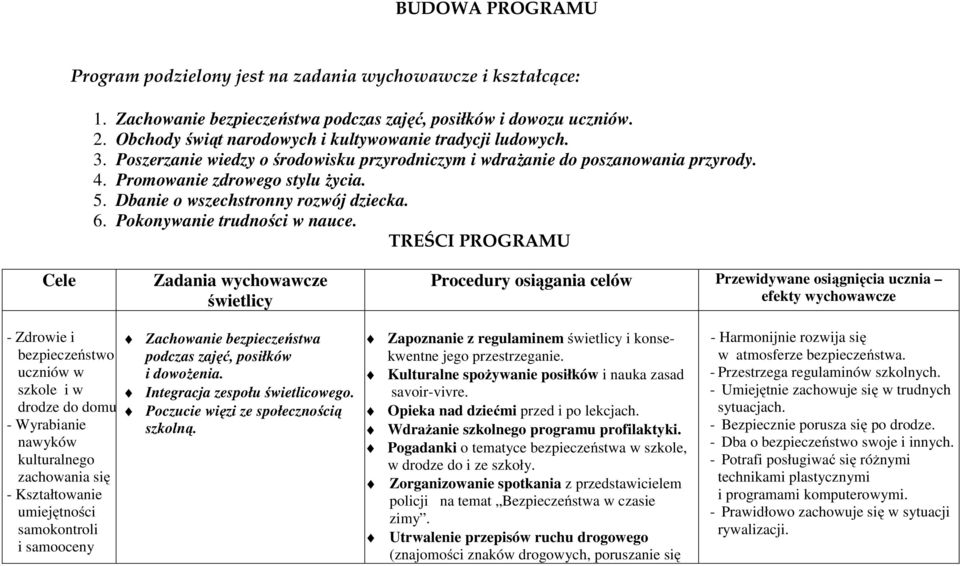 Dbanie o wszechstronny rozwój dziecka. 6. Pokonywanie trudności w nauce.