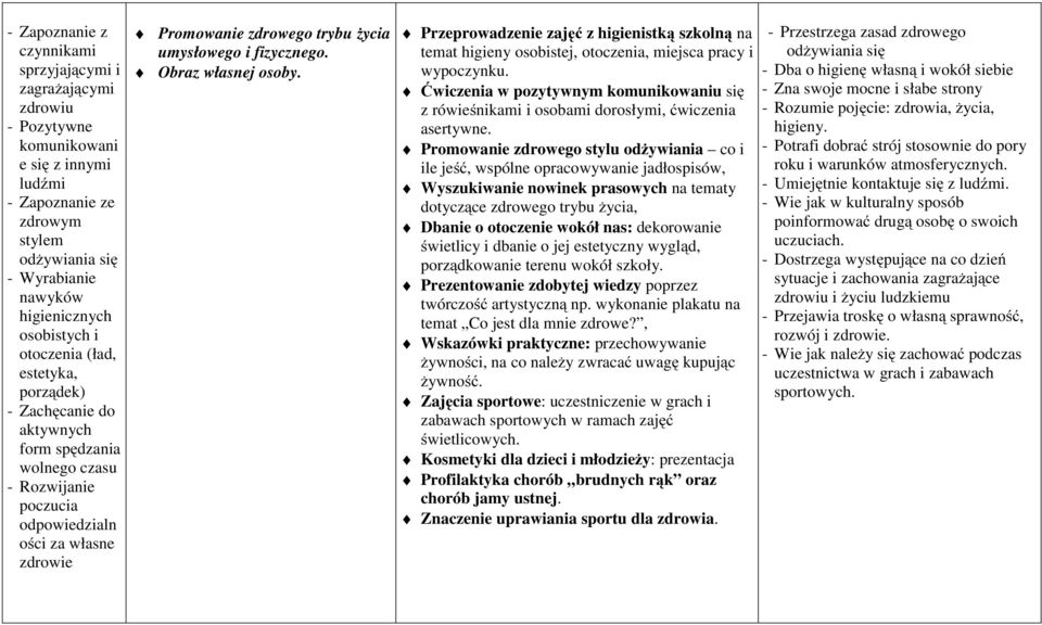 umysłowego i fizycznego. Obraz własnej osoby. Przeprowadzenie zajęć z higienistką szkolną na temat higieny osobistej, otoczenia, miejsca pracy i wypoczynku.