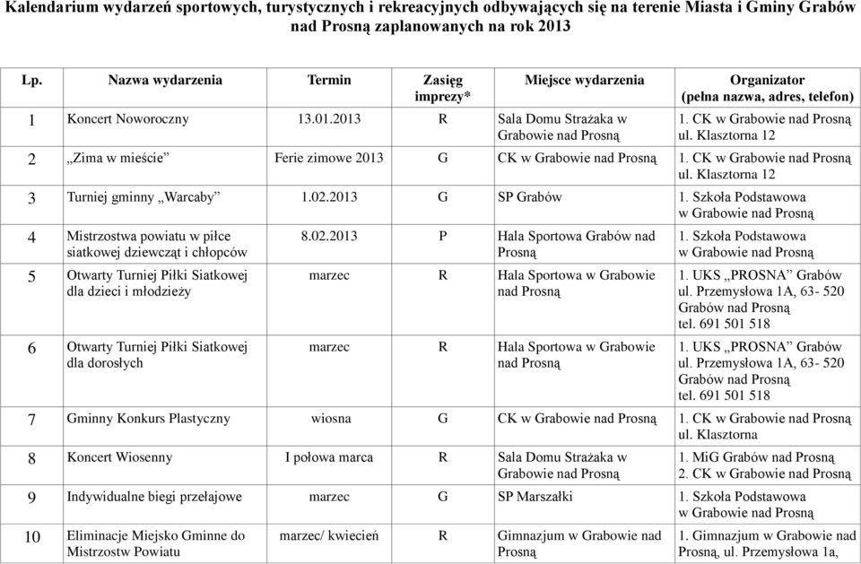 CK w Grabowie nad 12 2 Zima w mieście Ferie zimowe G CK w Grabowie nad 1. CK w Grabowie nad 12 3 Turniej gminny Warcaby 1.02. G SP Grabów 1.