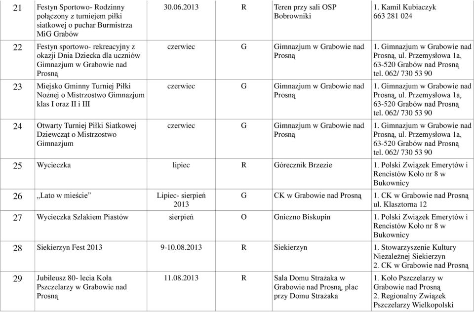 Kamil Kubiaczyk 663 281 024, ul. Przemysłowa 1a, 63-520 Grabów nad, ul. Przemysłowa 1a, 63-520 Grabów nad, ul. Przemysłowa 1a, 63-520 Grabów nad 25 Wycieczka lipiec R Górecznik Brzezie 1.