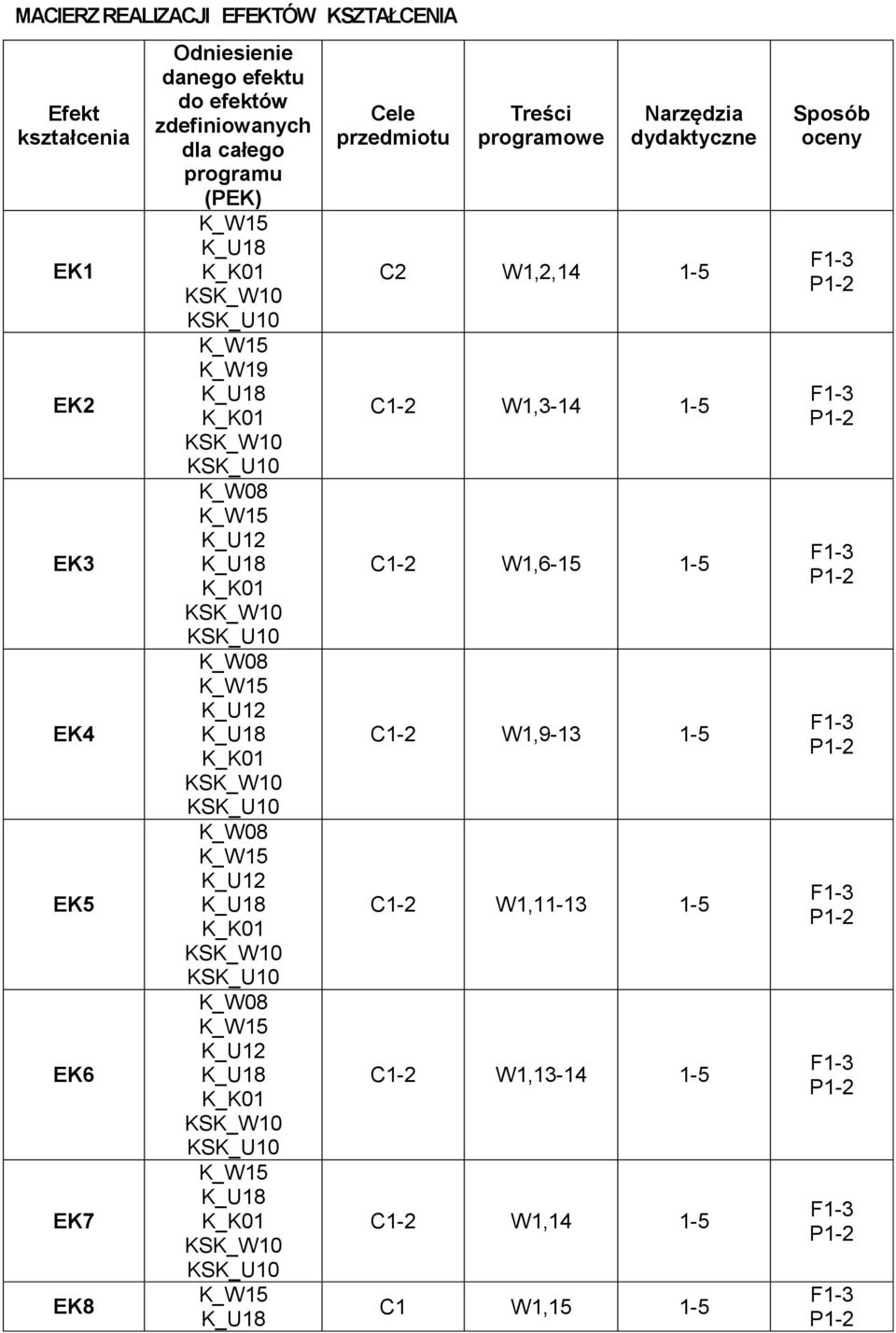 przedmiotu Treści programowe Narzędzia dydaktyczne C2 W1,2,14 1-5 C1-2 W1,3-14 1-5 C1-2