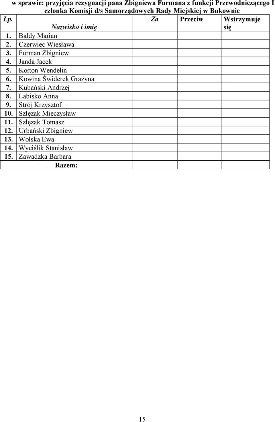 Furman Zbigniew 4. Janda Jacek 5. Kołton Wendelin 6. Kowina Świderek Grażyna 7. Kubański Andrzej 8. Labisko Anna 9.