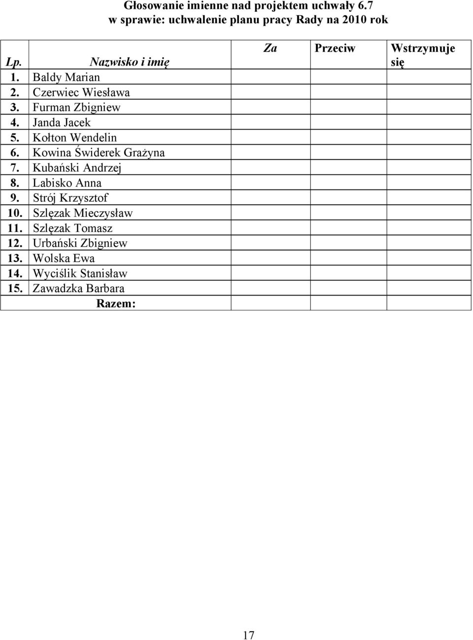 Kowina Świderek Grażyna 7. Kubański Andrzej 8. Labisko Anna 9. Strój Krzysztof 10. Szlęzak Mieczysław 11.