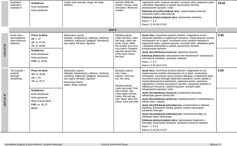 udzielanie odpowiedzi w ramach wyuczonych zwrotów, Edukacja przyrodnicza/język obcy: rozpoznawanie zwierząt, nazywanie części ciała zwierząt 26.