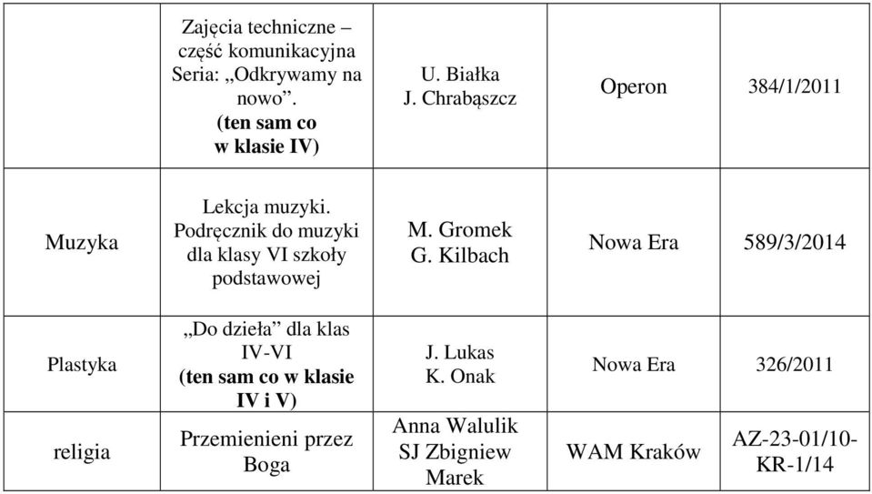 Kilbach Nowa Era 589/3/2014 Plastyka religia Do dzieła dla klas IV-VI (ten sam co w klasie IV i V)