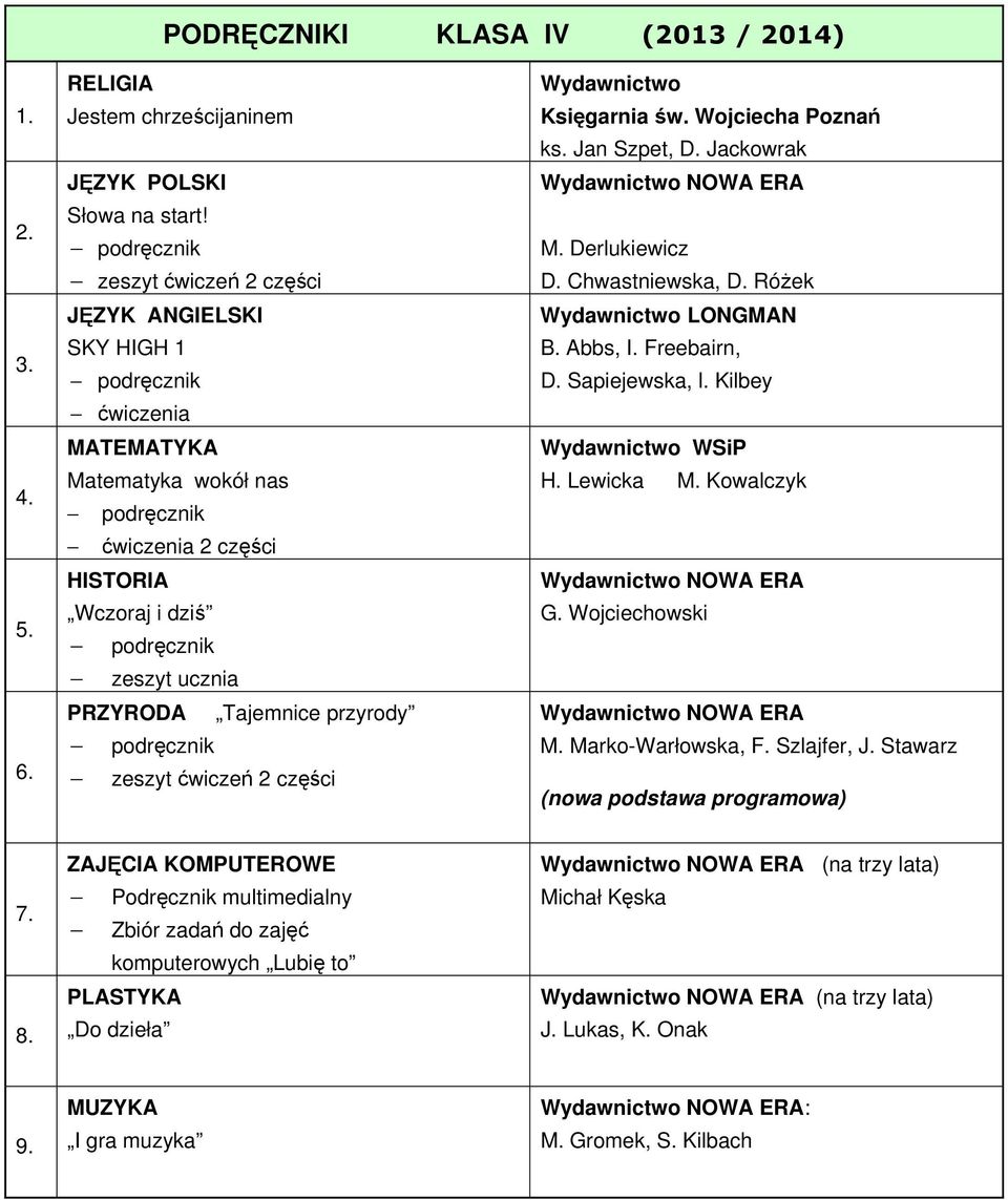 św. Wojciecha Poznań ks. Jan Szpet, D. Jackowrak M. Derlukiewicz D. Chwastniewska, D. Różek B. Abbs, I. Freebairn, D. Sapiejewska, l. Kilbey H. Lewicka M. Kowalczyk G.