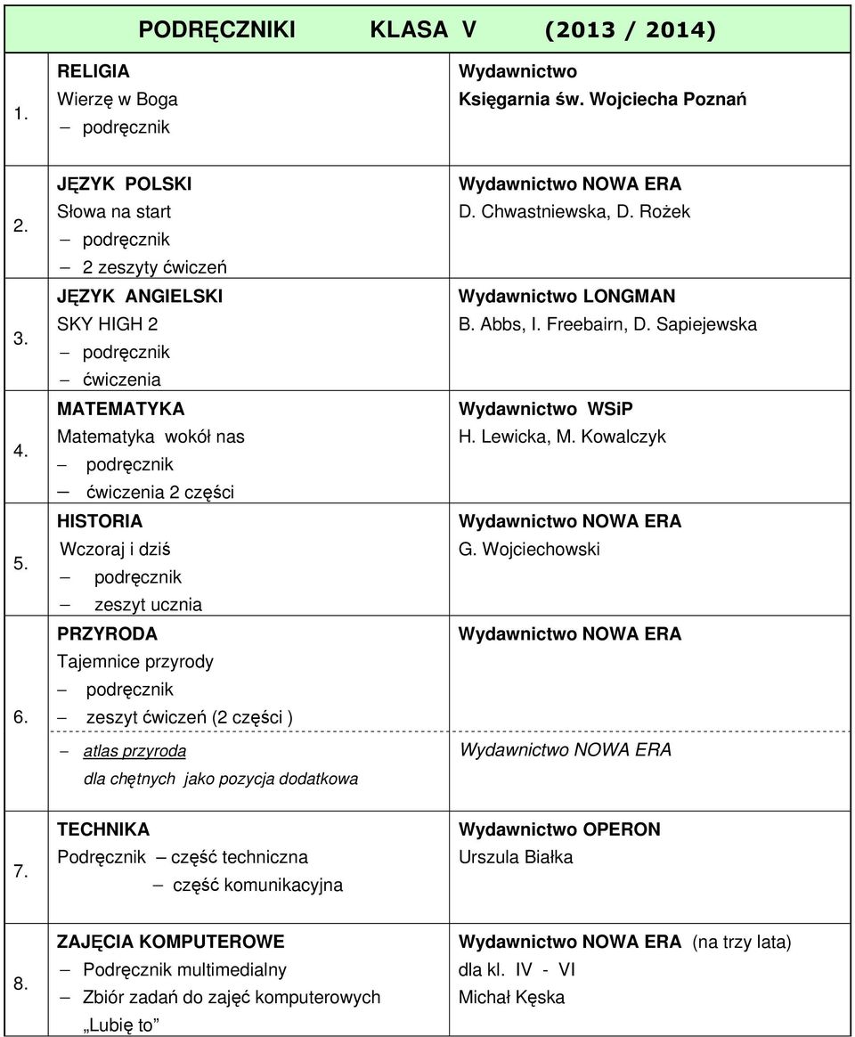 podręcznik zeszyt ćwiczeń ( ) atlas przyroda dla chętnych jako pozycja dodatkowa D. Chwastniewska, D. Rożek B. Abbs, I. Freebairn, D. Sapiejewska H. Lewicka, M.
