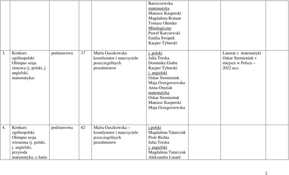 angielski Anna Oręziak matematyka Mateusz Kasperski Laureat z matematyki v miejsce w Polsce 2022 ucz. 4. Konkurs Olimpus sesja wiosenna (j. polski, j.