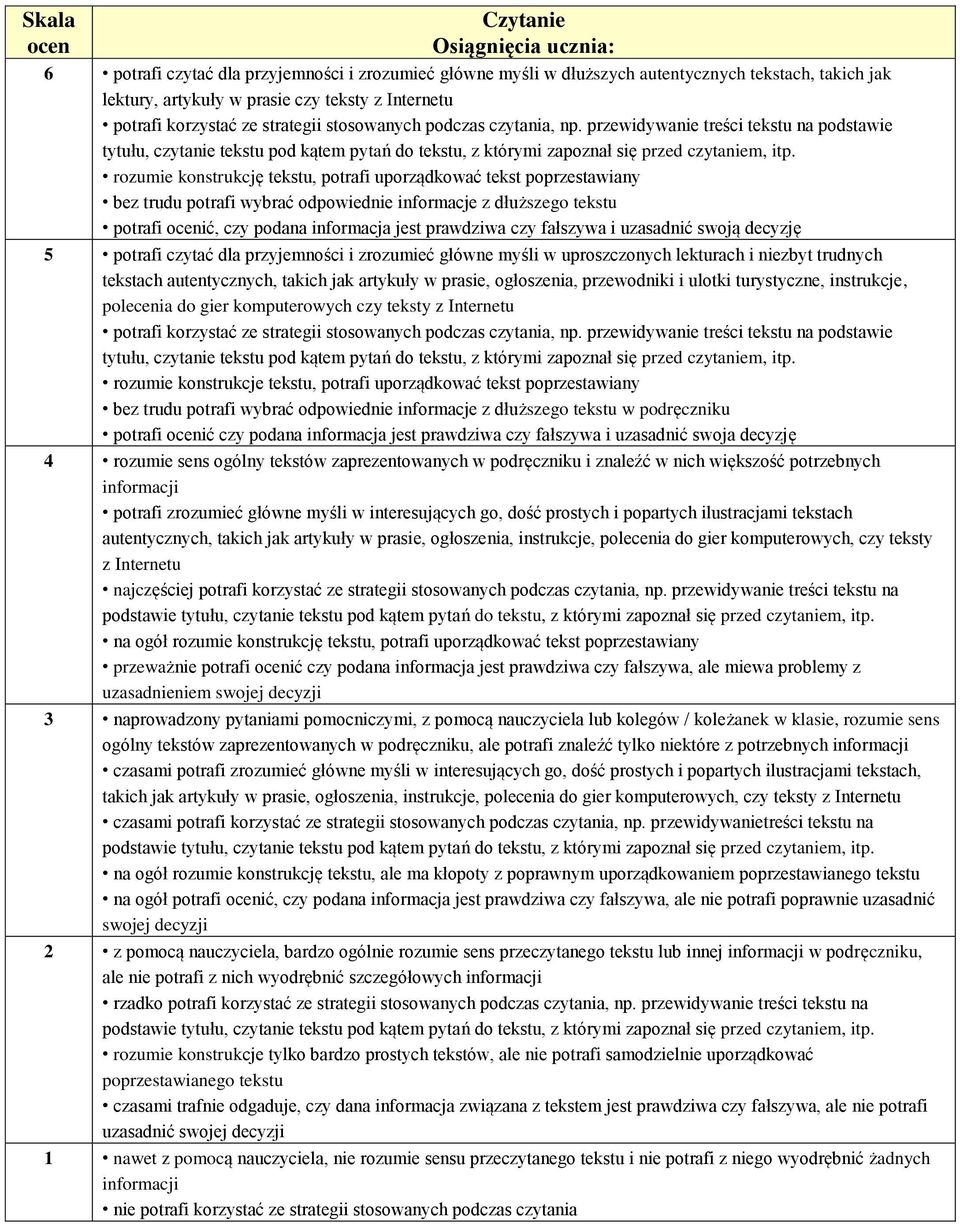 rozumie konstrukcję tekstu, potrafi uporządkować tekst poprzestawiany bez trudu potrafi wybrać odpowiednie informacje z dłuższego tekstu potrafi ić, czy podana informacja jest prawdziwa czy fałszywa