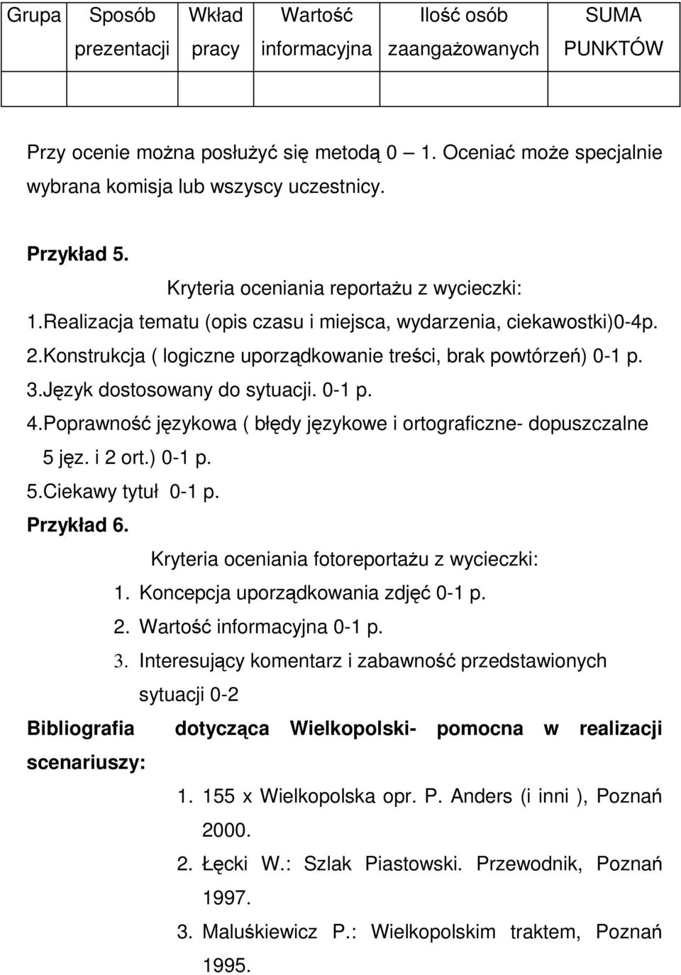 Konstrukcja ( logiczne uporządkowanie treści, brak powtórzeń) 0-1p. 3.Język dostosowany do sytuacji. 0-1 p. 4.Poprawność językowa ( błędy językowe i ortograficzne- dopuszczalne 5jęz. i 2 ort.) 0-1 p.
