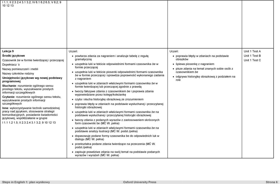 wyszukiwanie prostych informacji Czytanie: rozumienie ogólnego sensu tekstu, wyszukiwanie prostych informacji językowej, współdziałanie w grupie I 1.1 1.2 1.5; II 2.3 2.4 3.1 3.