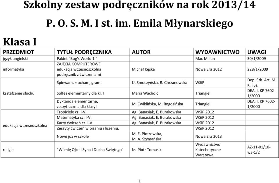 Ćwiklińska, M. Rogozińska Triangiel zeszyt ucznia dla klasy I 1/2000 Tropiciele cz. I-V. Ag. Banasiak, E. Burakowska 2012 Matematyka cz. I-V. Ag. Banasiak, E. Burakowska 2012 Karty ćwiczeń cz. I-V Ag.