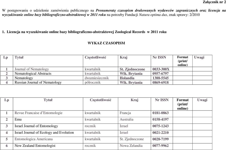 Licencja na wyszukiwanie online bazy bibliograficzno-abstraktowej Zoological Records w 2011 roku WYKAZ CZASOPISM Lp Tytuł Częstotliwość Kraj Nr ISSN Format (print/ online) 1 Journal of Nematology