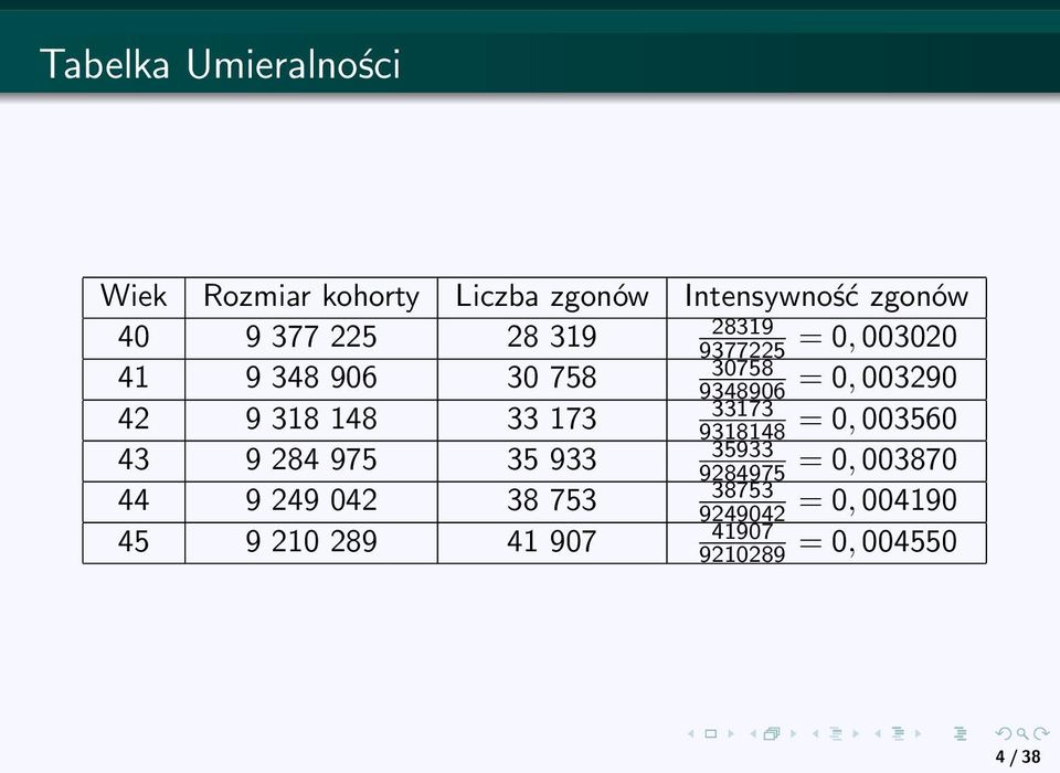 9 318 148 33 173 9318148 = 0, 003560 35933 43 9 284 975 35 933 9284975 = 0, 003870 38753