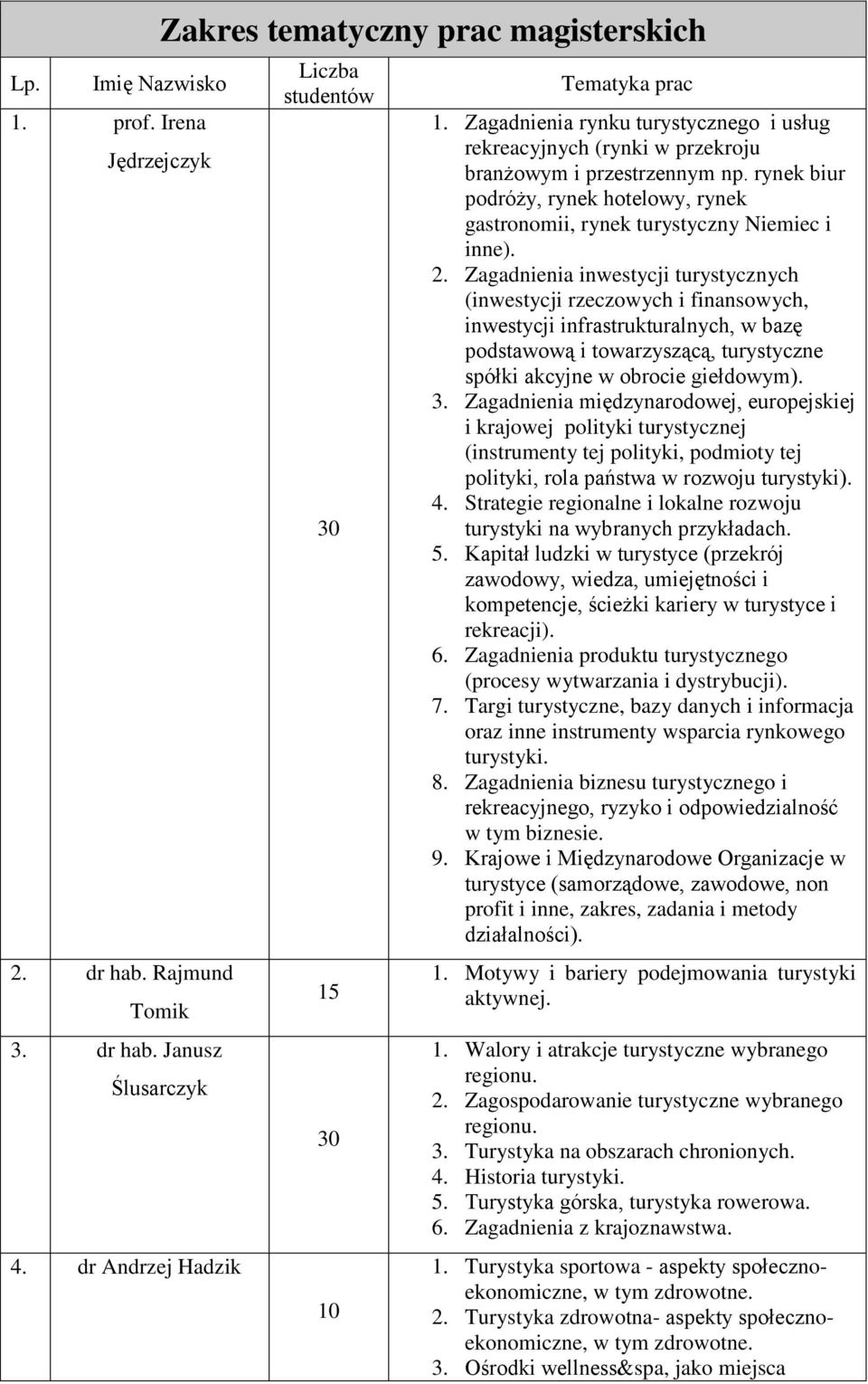 Zagadnienia inwestycji turystycznych (inwestycji rzeczowych i finansowych, inwestycji infrastrukturalnych, w bazę podstawową i towarzyszącą, turystyczne spółki akcyjne w obrocie giełdowym). 3.