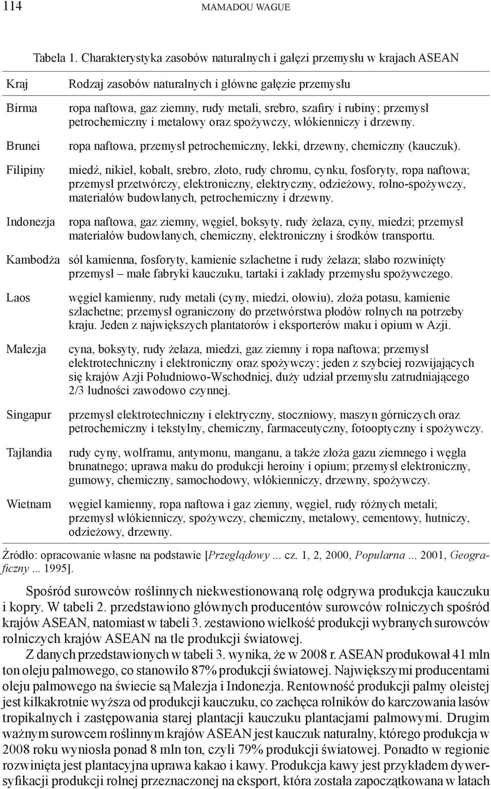 petrochemiczny i metalowy oraz spożywczy, włókienniczy i drzewny. ropa naftowa, przemysł petrochemiczny, lekki, drzewny, chemiczny (kauczuk).