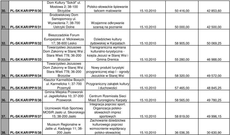 PL-SK/KAR/IPP/II/32 33. PL-SK/KAR/IPP/II/33 34. PL-SK/KAR/IPP/II/34 35. PL-SK/KAR/IPP/II/35 36. PL-SK/KAR/IPP/II/36 37. PL-SK/KAR/IPP/II/37 38. PL-SK/KAR/IPP/II/38 Bieszczadzkie Forum Europejskie ul.
