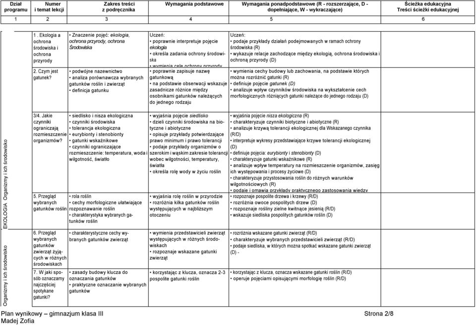 określa zadania ochrony środowiska wymienia cele ochrony poprawnie zapisuje nazwę gatunkową na podstawie obserwacji wskazuje zasadnicze różnice między osobnikami gatunków należących do jednego