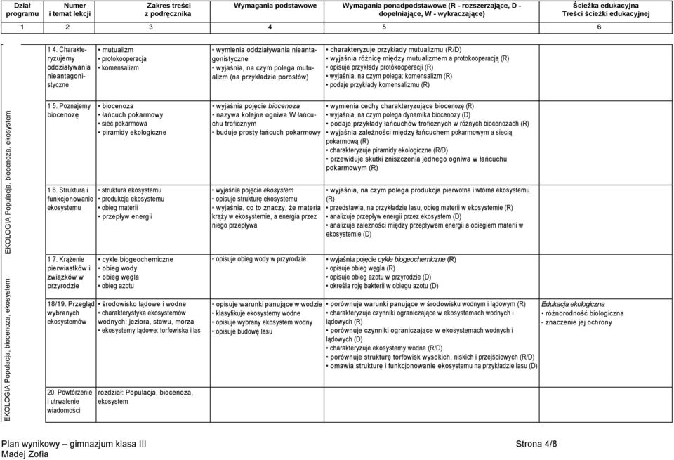 komensalizmu (R) EKOLOGIA Populacja, biocenoza, ekosystem EKOLOGIA Populacja, biocenoza, ekosystem 1 5. Poznajemy biocenozę 1 6. Struktura i funkcjonowanie ekosystemu 1 7.