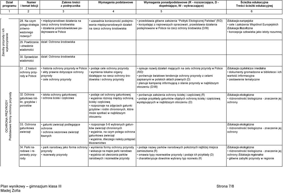 międzynarodowych działań na rzecz ochrony środowiska przedstawia główne założenia Polityki Ekologicznej Państwa" (R/D) korzystając z najnowszych opracowań, przedstawia działania podejmowane w Polsce