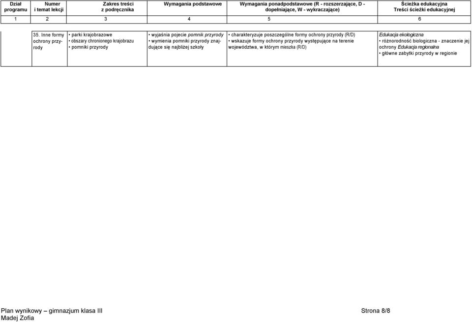 formy ochrony występujące na terenie województwa, w którym mieszka (R/D) różnorodność biologiczna -