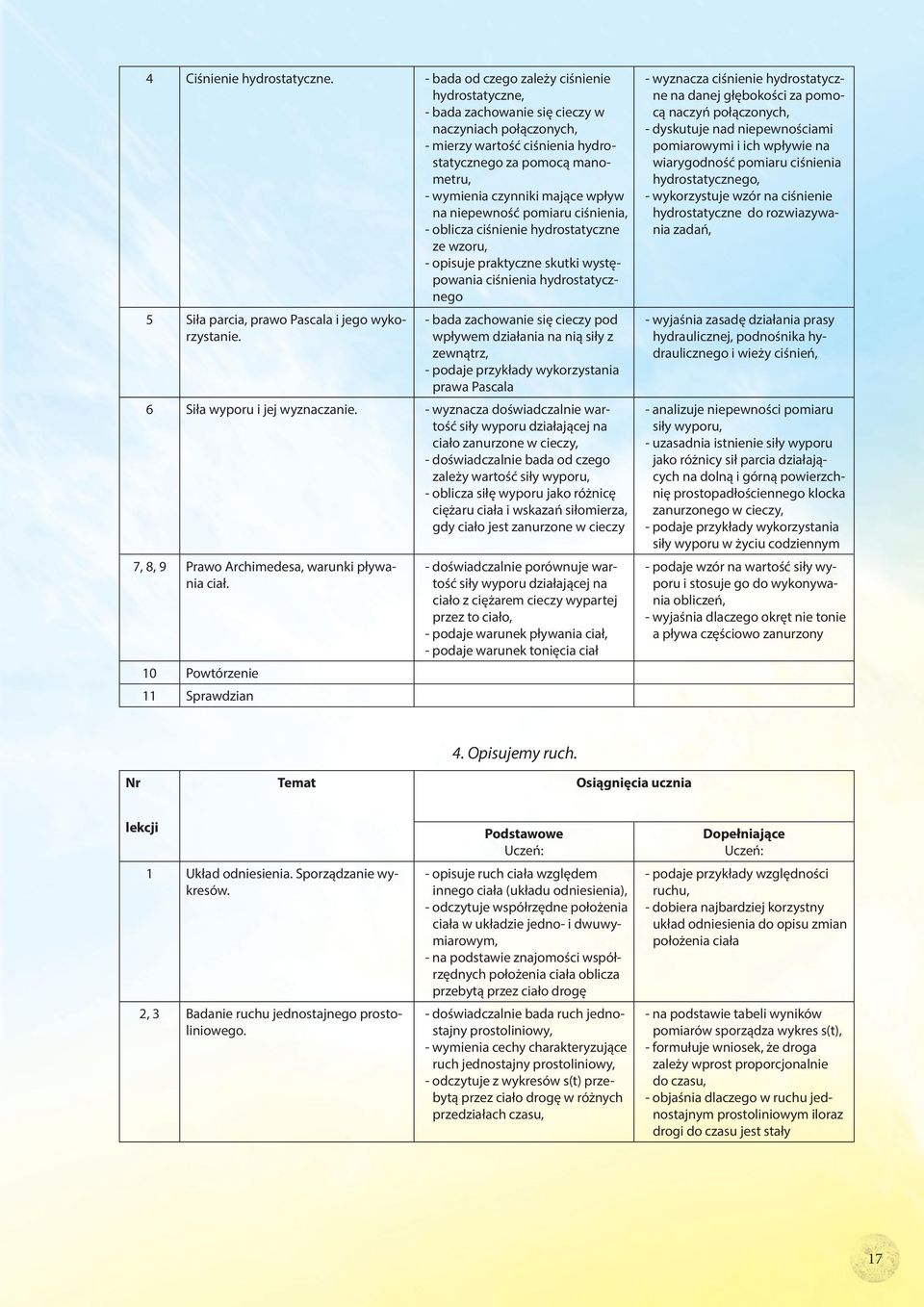 wpływ na niepewność pomiaru ciśnienia, - oblicza ciśnienie hydrostatyczne ze wzoru, - opisuje praktyczne skutki występowania ciśnienia hydrostatycznego 5 Siła parcia, prawo Pascala i jego