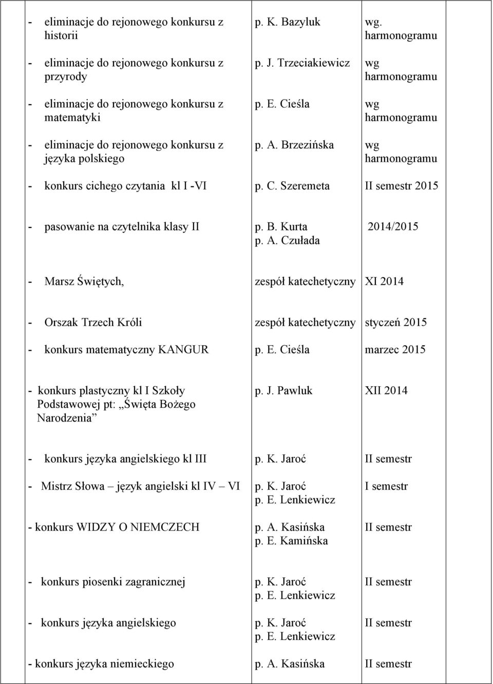 E. Cieśla styczeń 2015 marzec 2015 - konkurs plastyczny kl I Szkoły Podstawowej pt: Święta Bożego Narodzenia p. J.