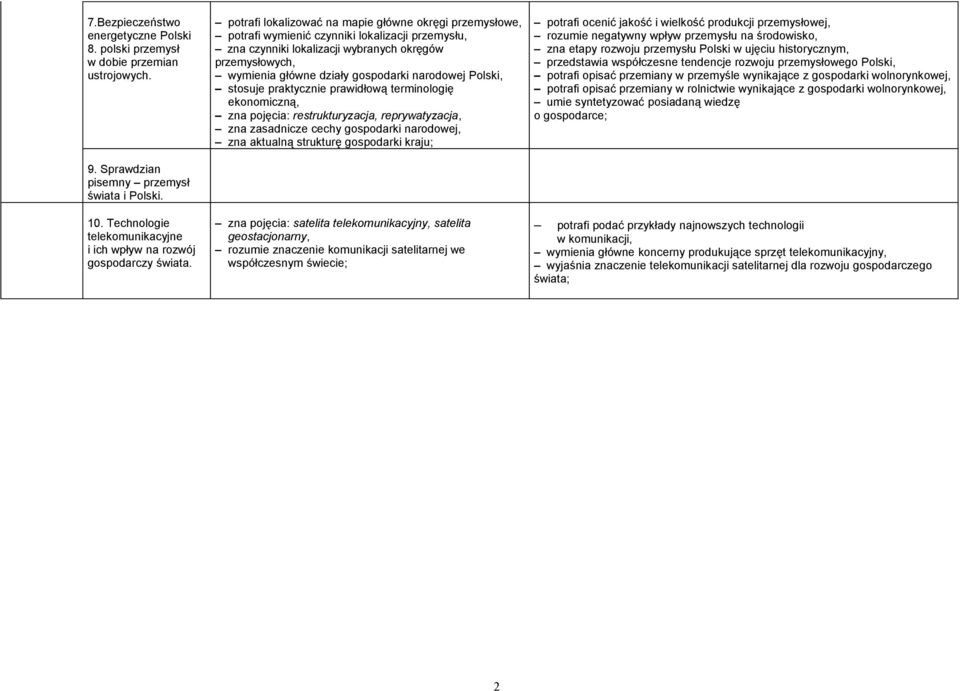 potrafi lokalizować na mapie główne okręgi przemysłowe, potrafi wymienić czynniki lokalizacji przemysłu, zna czynniki lokalizacji wybranych okręgów przemysłowych, wymienia główne działy gospodarki