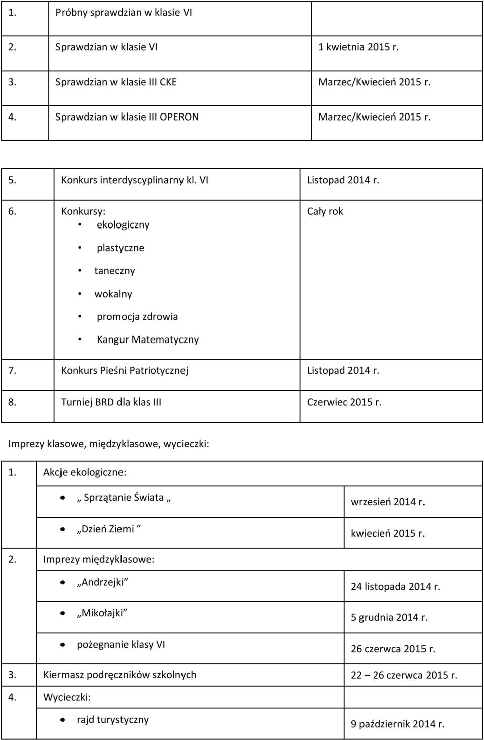 8. Turniej BRD dla klas III Czerwiec 2015 r. Imprezy klasowe, międzyklasowe, wycieczki: 1. Akcje ekologiczne: Sprzątanie Świata wrzesień 2014 r. Dzień Ziemi kwiecień 2015 r.