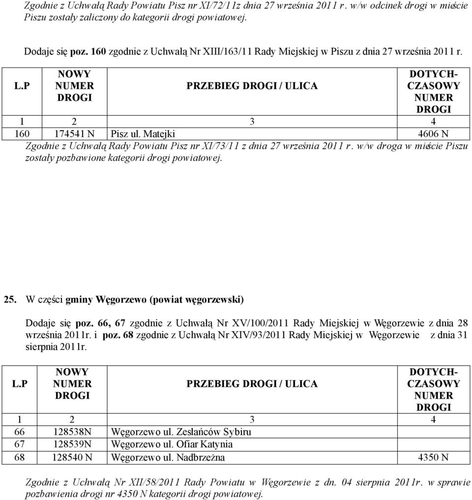 Matejki 4606 N Zgodnie z Uchwałą Rady Powiatu Pisz nr XI/73/11 z dnia 27 września 2011 r. w/w droga w mieście Piszu zostały pozbawione kategorii drogi powiatowej. 25.