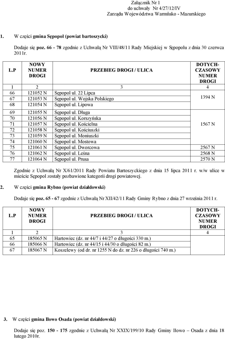 Wojska Polskiego 68 121054 N Sępopol ul. Lipowa 1394 N 69 121055 N Sępopol ul. Długa 70 121056 N Sępopol ul. Korszyńska 71 121057 N Sępopol ul. Kościelna 1567 N 72 121058 N Sępopol ul.