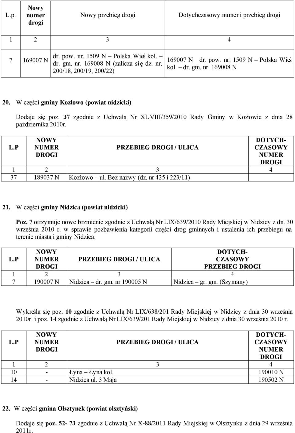 37 zgodnie z Uchwałą Nr XLVIII/359/2010 Rady Gminy w Kozłowie z dnia 28 października 2010r. PRZEBIEG / ULICA 37 189037 N Kozłowo ul. Bez nazwy (dz. nr 425 i 223/11) 21.