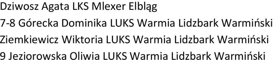 Ziemkiewicz Wiktoria LUKS Warmia Lidzbark
