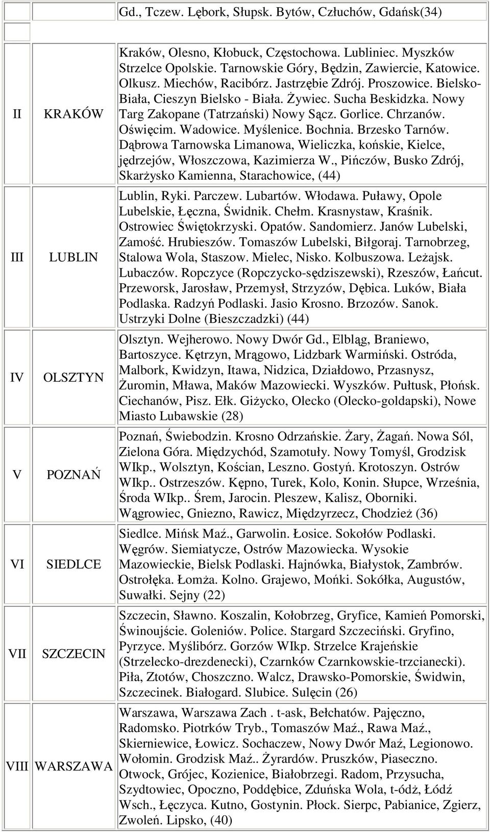 Nwy Targ Zakpane (Tatrzański) Nwy Sącz. Grlice. Chrzanów. Oświęcim. Wadwice. Myślenice. Bchnia. Brzesk Tarnów. Dąbrwa Tarnwska Limanwa, Wieliczka, kńskie, Kielce, jędrzejów, Włszczwa, Kazimierza W.