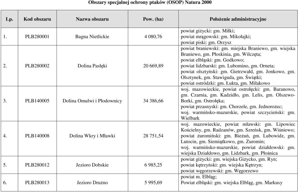 Miłki; powiat mrągowski: gm. Mikołajki; powiat piski: gm. Orzysz powiat braniewski: gm. miejska Braniewo, gm. wiejska Braniewo, gm. Płoskinia, gm. Wilczęta; powiat elbląski: gm.