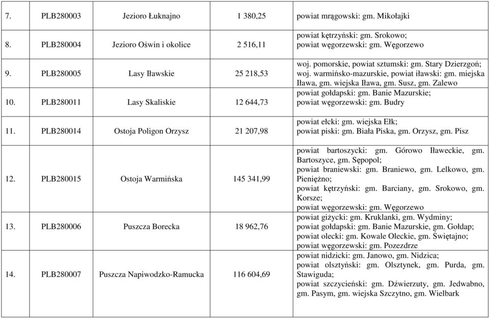 Srokowo; woj. pomorskie, powiat sztumski: gm. Stary Dzierzgoń; woj. warmińsko-mazurskie, powiat iławski: gm. miejska Iława, gm. wiejska Iława, gm. Susz, gm. Zalewo powiat gołdapski: gm.