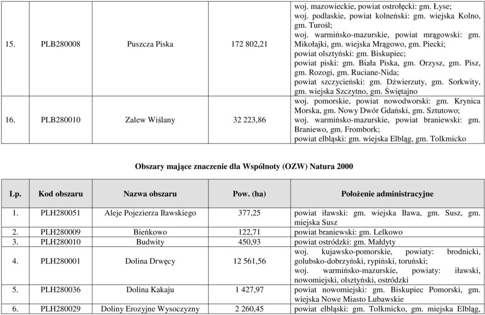 Ruciane-Nida; powiat szczycieński: gm. Dźwierzuty, gm. Sorkwity, gm. wiejska Szczytno, gm. Świętajno woj. pomorskie, powiat nowodworski: gm. Krynica Morska, gm. Nowy Dwór Gdański, gm. Sztutowo; woj.
