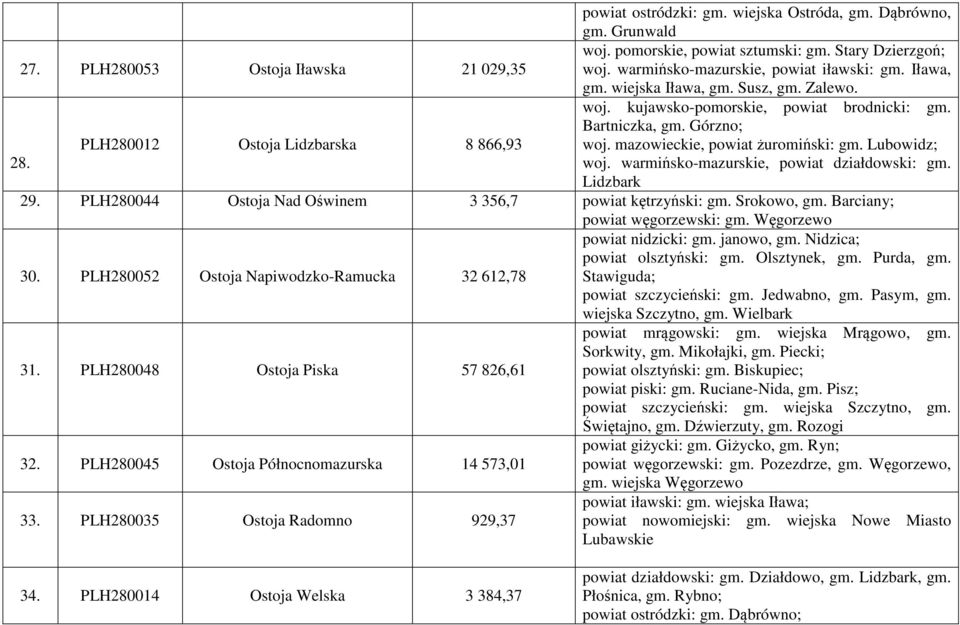 Górzno; woj. mazowieckie, powiat żuromiński: gm. Lubowidz; woj. warmińsko-mazurskie, powiat działdowski: gm. Lidzbark 29. PLH280044 Ostoja Nad Oświnem 3 356,7 powiat kętrzyński: gm. Srokowo, gm.