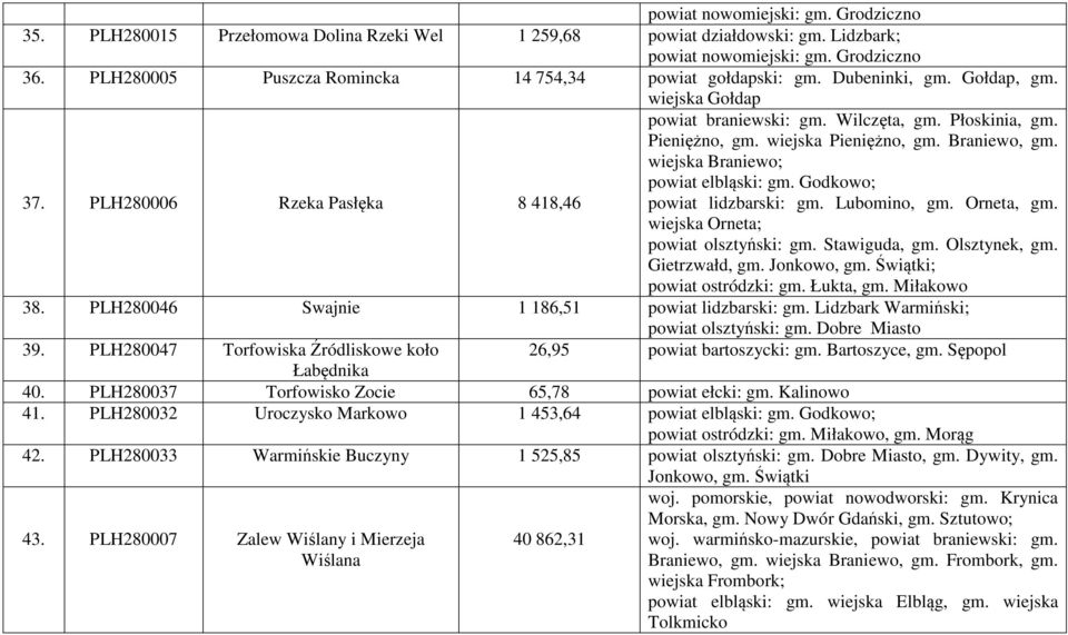Pieniężno, gm. wiejska Pieniężno, gm. Braniewo, gm. wiejska Braniewo; powiat elbląski: gm. Godkowo; powiat lidzbarski: gm. Lubomino, gm. Orneta, gm. wiejska Orneta; powiat olsztyński: gm.