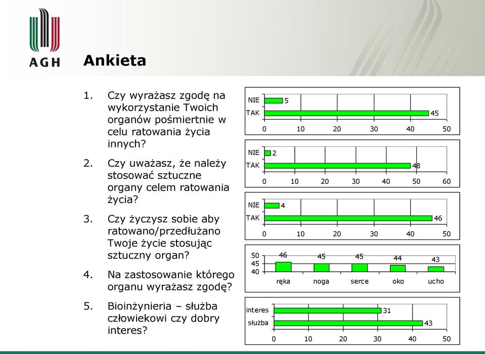 Czy życzysz sobie aby ratowano/przedłużano Twoje życie stosując sztuczny organ? 4. Na zastosowanie którego organu wyrażasz zgodę?