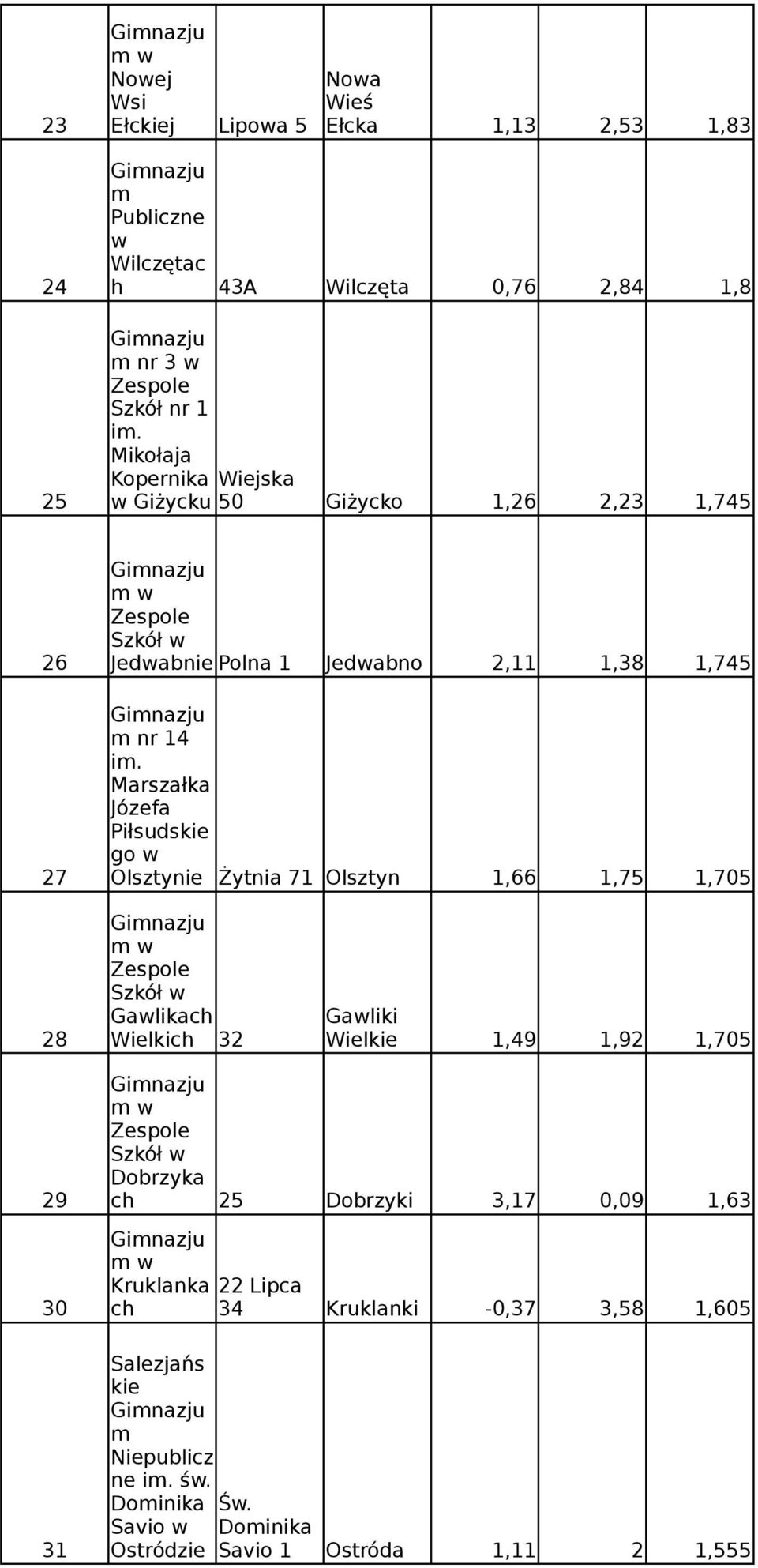 Marszałka Józefa Piłsudskie go w 27 Olsztynie Żytnia 71 Olsztyn 1,66 1,75 1,705 Gawlikach Gawliki 28 Wielkich 32 Wielkie 1,49 1,92 1,705