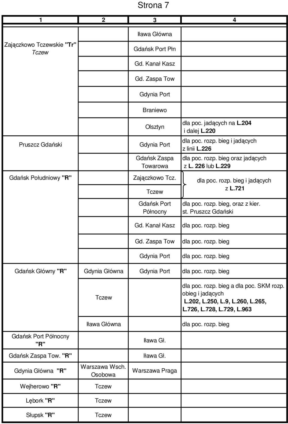 Zaspa Tow Gdynia Port dla poc. jadących na L.204 i dalej L.220 i jadących z linii L.226 oraz jadących z L. 226 lub L.229 i jadących z L.721, oraz z kier. st.