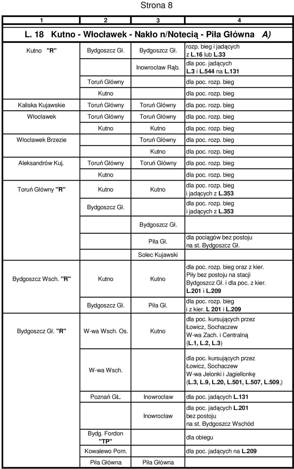 Toruń Główny Toruń Główny Kutno Toruń Główny "R" Kutno Kutno Bydgoszcz Gł. i jadących z L.353 i jadących z L.353 Bydgoszcz Gł. Piła Gł. Solec Kujawski Bydgoszcz Wsch. "R" Kutno Kutno Bydgoszcz Gł. Piła Gł. Bydgoszcz Gł. "R" W-wa Wsch.