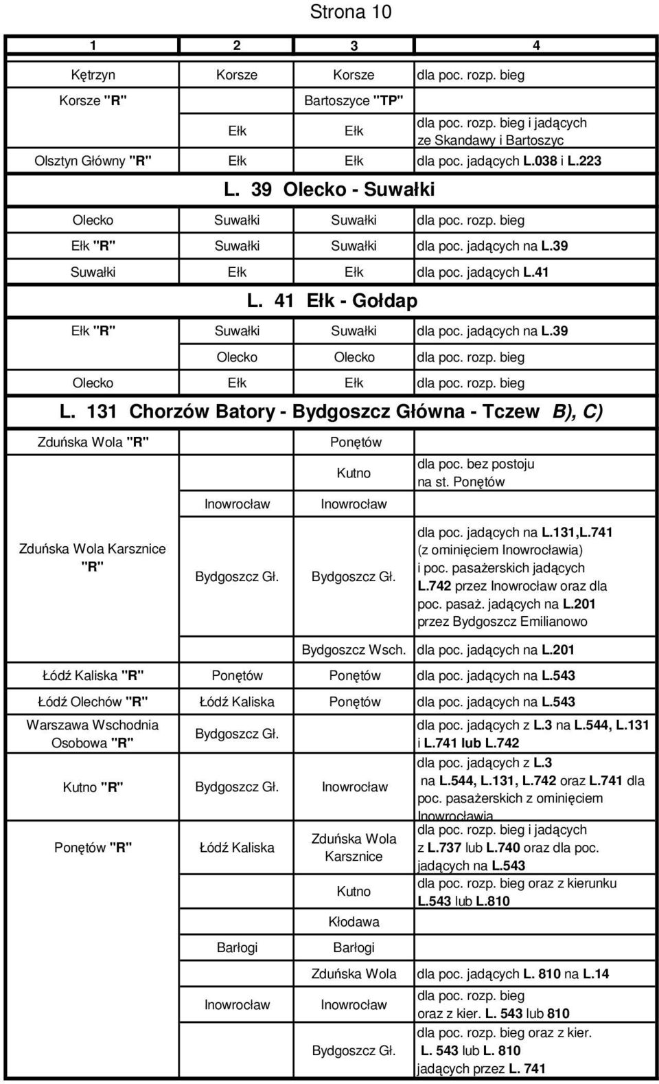 41 Ełk - Gołdap L. 131 Chorzów Batory - Bydgoszcz Główna - Tczew B), C) Kutno Inowrocław dla poc. bez postoju na st. Ponętów Zduńska Wola Karsznice "R" Bydgoszcz Gł. Bydgoszcz Gł. dla poc. jadących na L.
