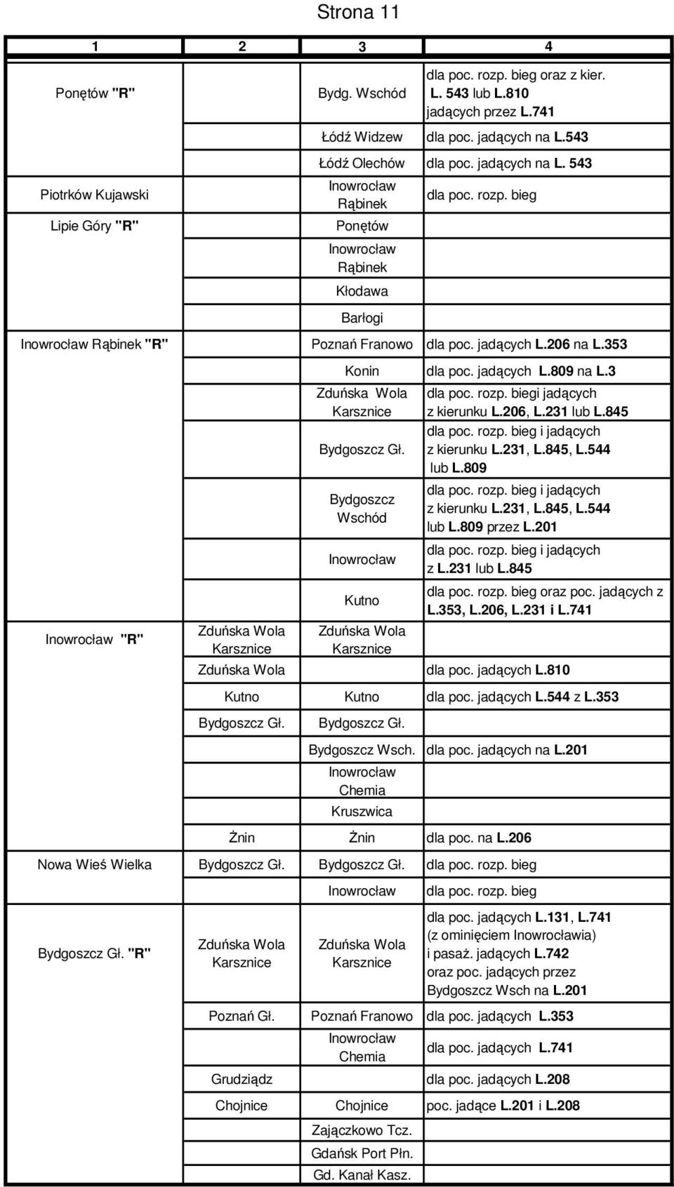 206 na L.353 Konin dla poc. jadących L.809 na L.3 Inowrocław "R" Zduńska Wola Karsznice Zduńska Wola Karsznice Bydgoszcz Gł.